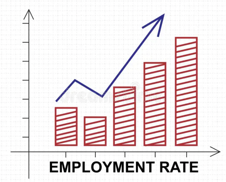 Second quarter job count up by 303 in Lincoln County